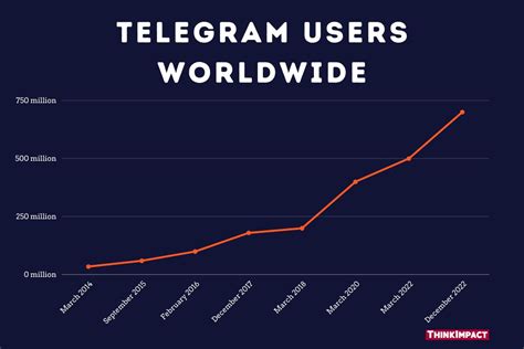 MEGA vs Telegram detailed comparison as of 2024 .